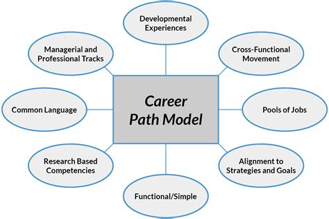 Career Path and Achievements of the Esteemed Individual