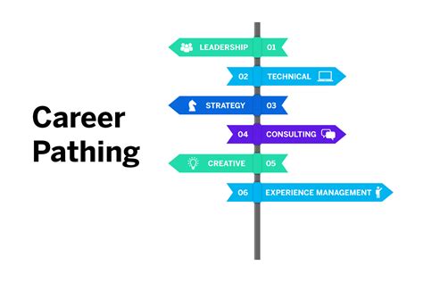 Career Path and Key Moments