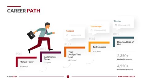 Career Path and Noteworthy Accomplishments