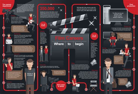 Career Path in the Film and Television Industry