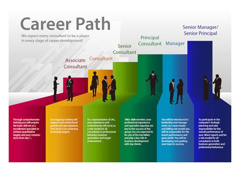 Career Path of Everett Weston