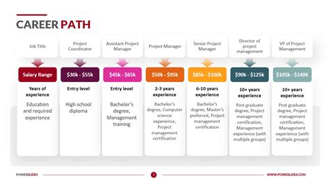 Career Path of Sheila Morena