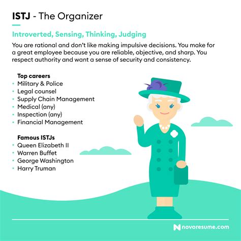 Career Path of the Notable Personality