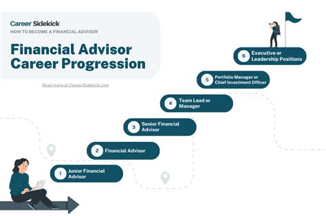 Career Progression and Financial Status