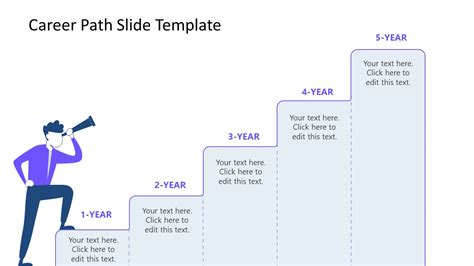 Career Progression and Milestones