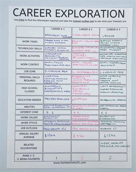 Career Start and Birth Date Exploration