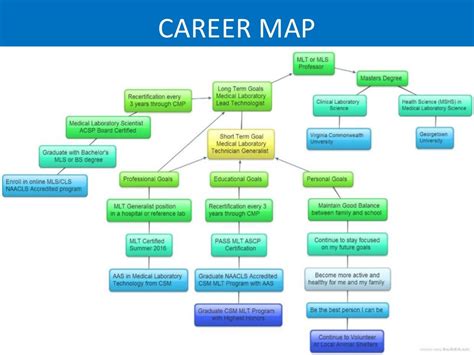 Career Start and Major Roles