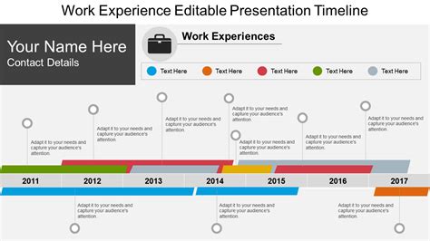 Career Start and Milestone Roles