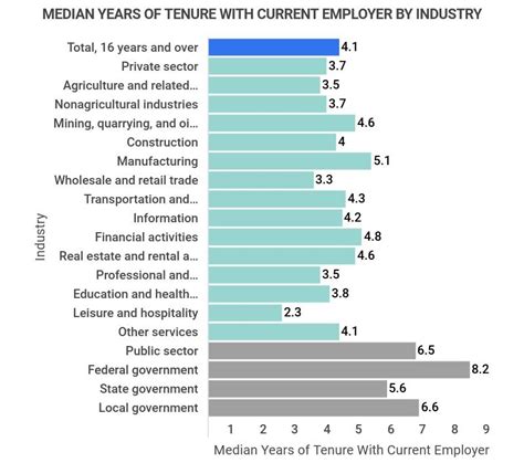 Career Statistics of the Talented Individual