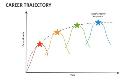 Career Trajectory of Lena Frank: An In-Depth Analysis