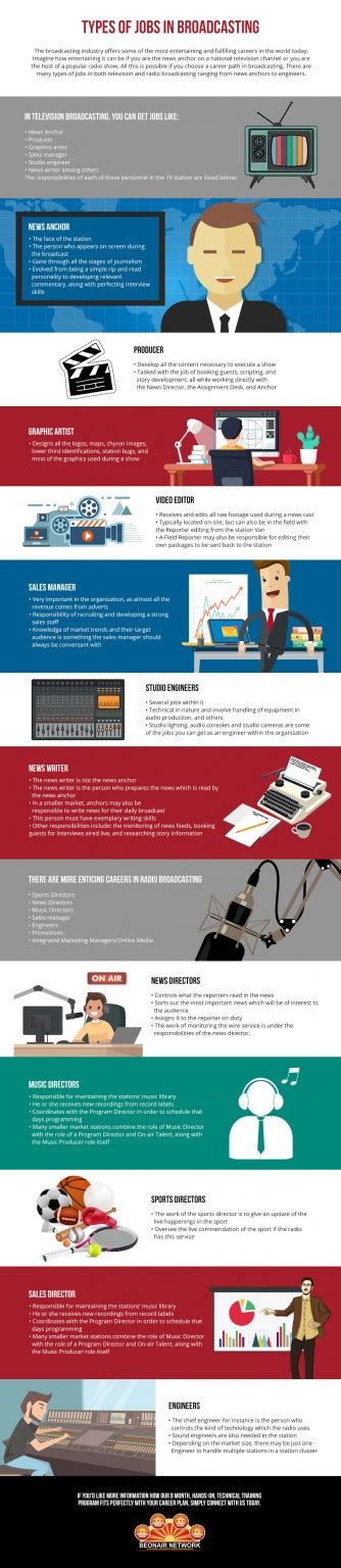 Career beginnings in television industry