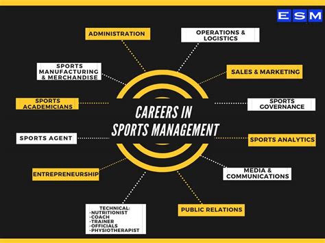 Career in sports administration