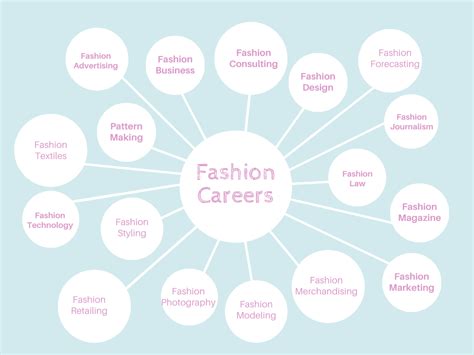 Career in the Fashion World