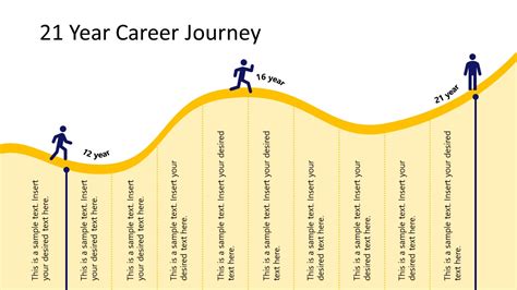 Career journey and key achievements