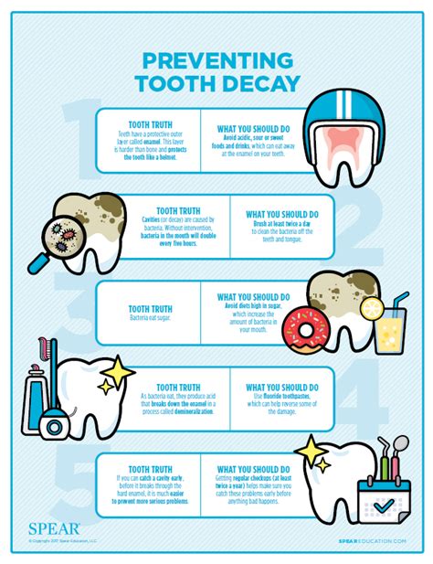 Causes and Prevention of Dental Decay in Dreams