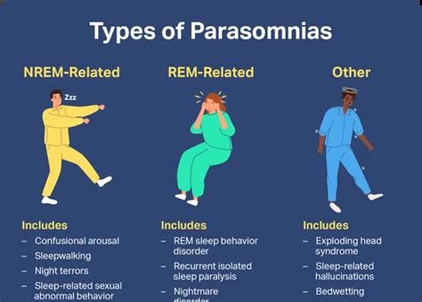 Causes and Triggers Behind Murdrous Nightmares: Analyzing the Roots