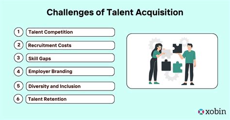 Challenges Encountered by the Talent in the Industry