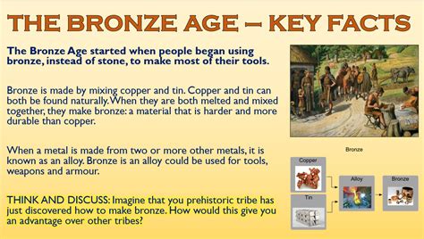 Challenges Faced by Bronze in the Industry