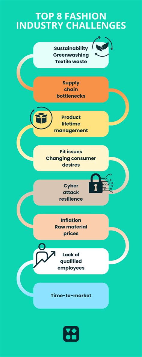 Challenges Faced in the Fashion Industry