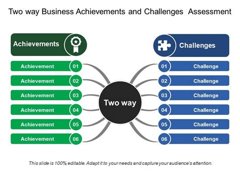 Challenges and Accomplishments