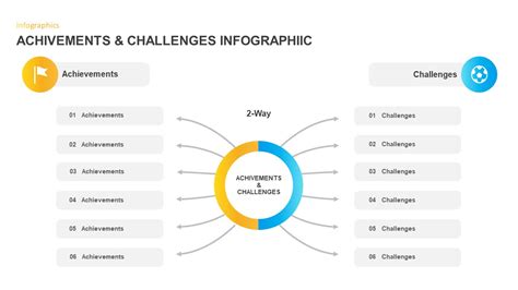 Challenges and Achievements of the Talented Individual