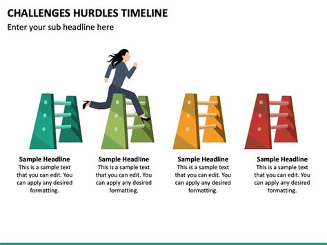 Challenges and Hurdles