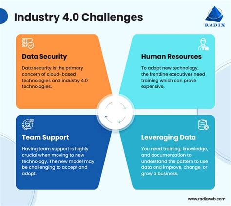 Challenges and Victories in the Industry