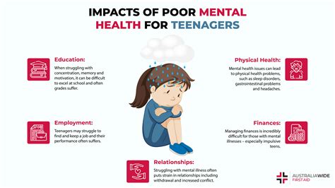 Challenges with Mental Health Struggles