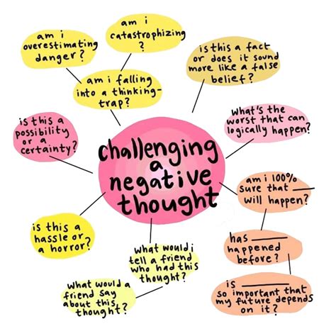 Challenging Negative Thoughts: Confronting Fear in Reality