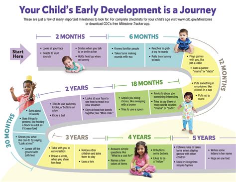 Characteristics, Lifestyle, Milestones