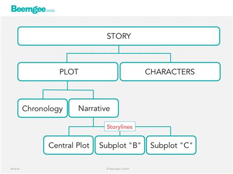 Characters and Their Entrancing Storylines