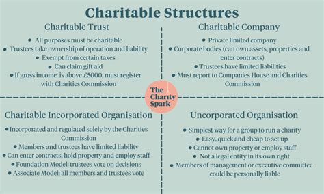 Charitable Endeavors and Causes