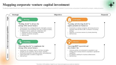 Charitable Ventures and Financial Investments