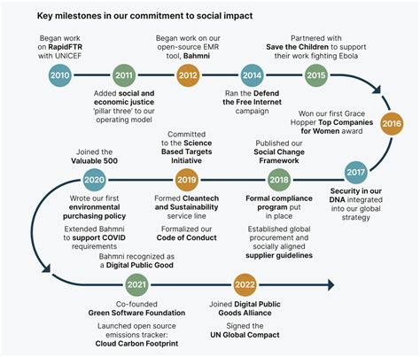 Charity work and social impact