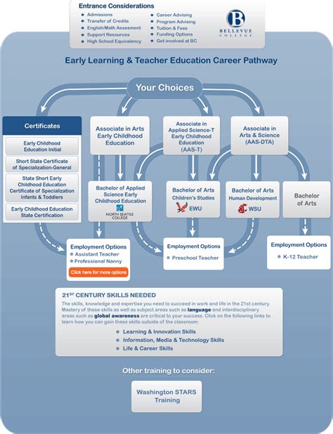 Chaydin Xxx's Path of Learning and Early Career