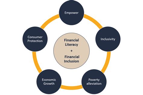 Chelley's Impact and Financial Success