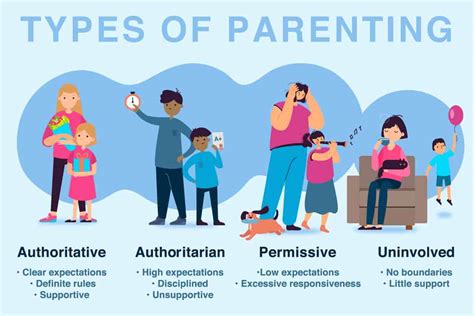 Children and Parenting Style