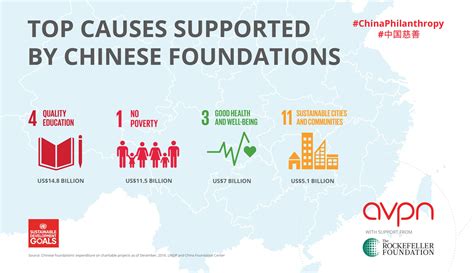 China Lee's Philanthropic Work