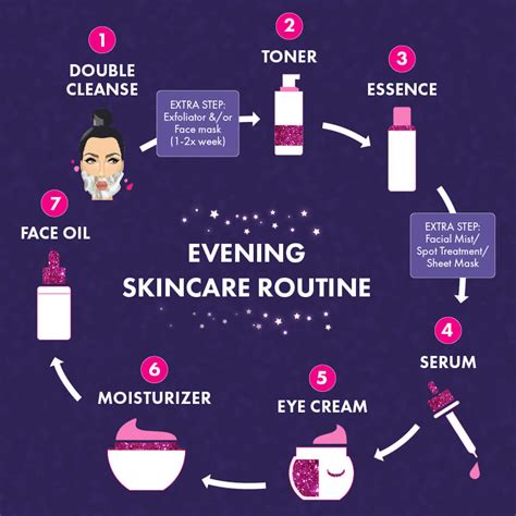 Chloe's Beauty Secrets and Skincare Routine