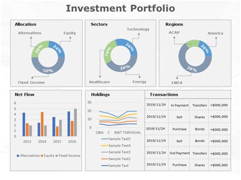 Chloe Bright's Financial Status and Investment Portfolio