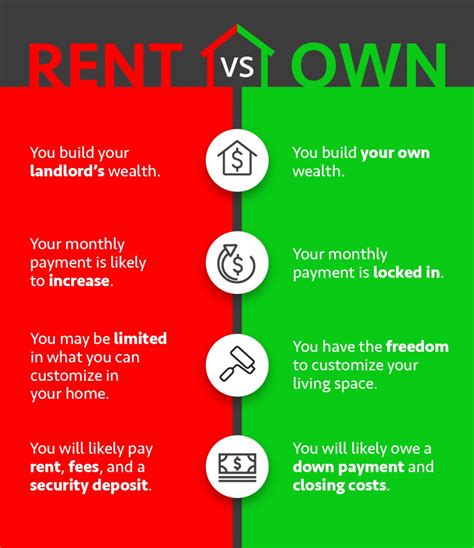 Choosing Between Renting and Owning: Determining the Ideal Option for You