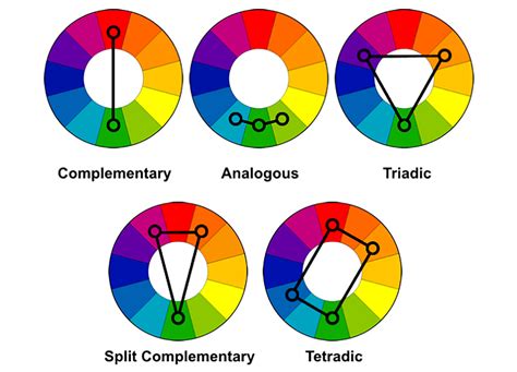 Choosing Complementary Personalities for a Harmonious Pack