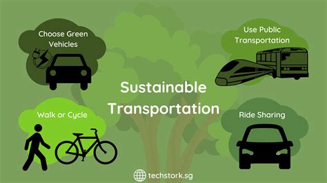 Choosing Transportation: Getting Around Efficiently and Safely