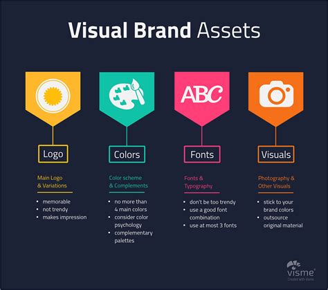 Choosing the Appropriate Visual Elements to Portray Your Brand