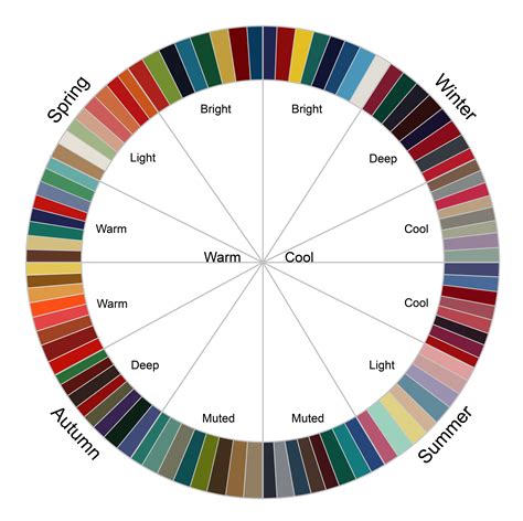 Choosing the Ideal Color and Pattern