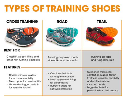 Choosing the Ideal Footwear for Your Chosen Athletic Activity