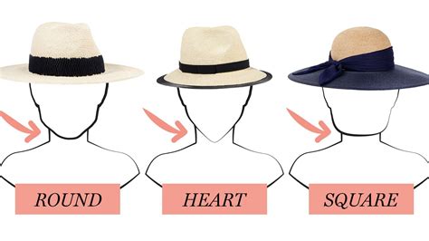 Choosing the Ideal Hat to Complement Your Unique Style