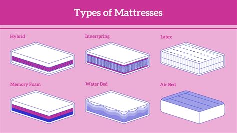 Choosing the Ideal Mattress Type to Meet Your Sleep Requirements