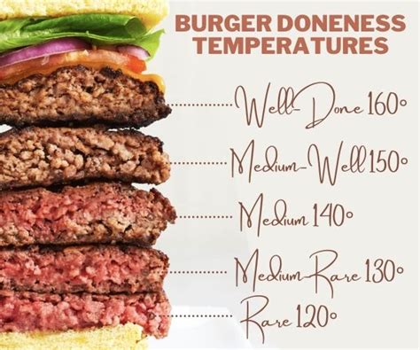 Choosing the Ideal Meat for Your Burger