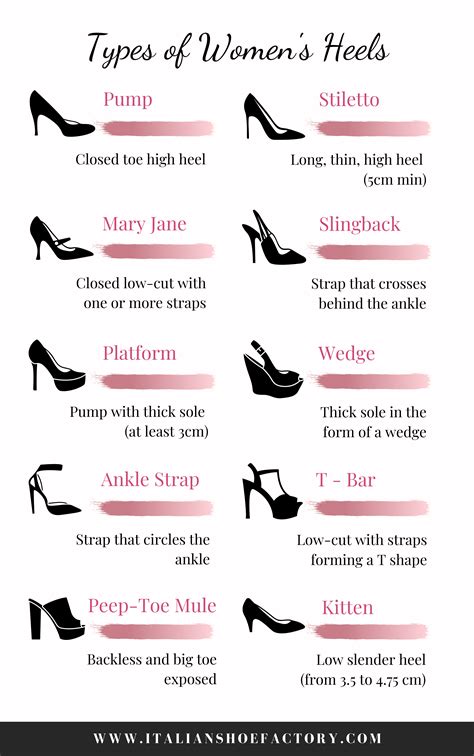 Choosing the Ideal Pair of High Heeled Shoes
